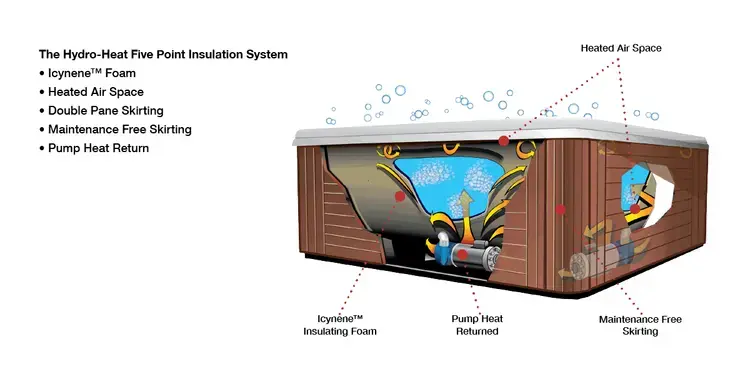 Shoreline Spas engineering and features overview